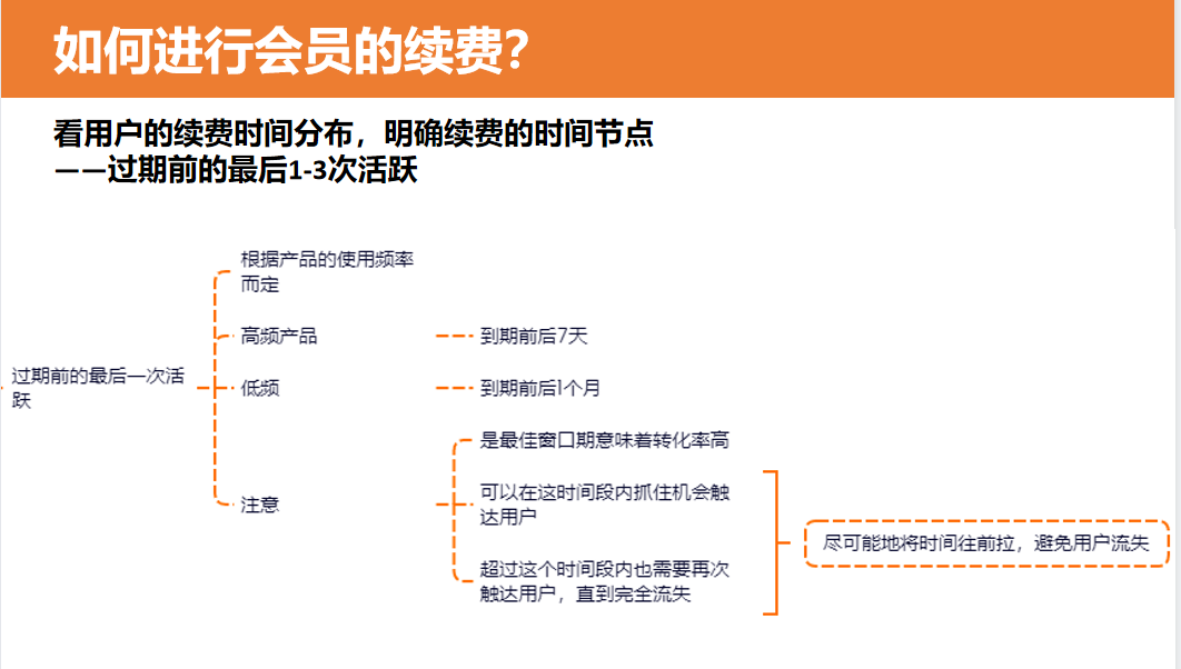 4大步骤，从0到1搭建和运营付费会员体系